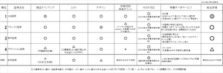 ネット証券比較.png